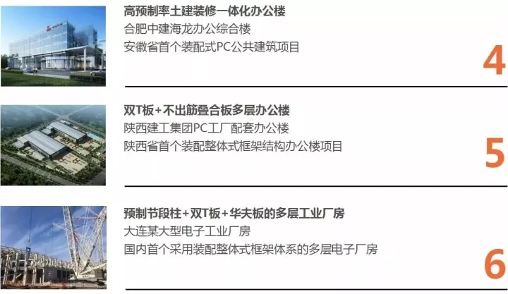 鸿运国际以BIM三维设计协同治理平台为焦点